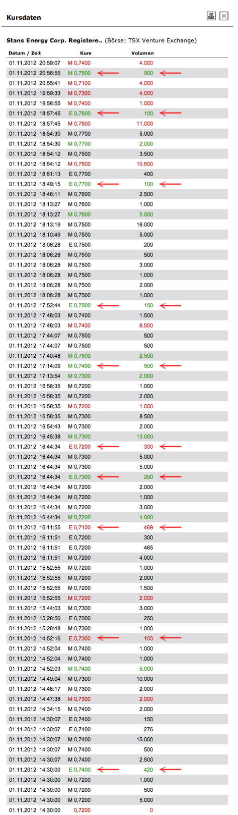 Stans Energy heavy rare earth Prod. 2012 549609