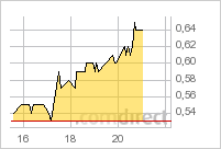Stans Energy heavy rare earth Prod. 2012 352120