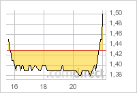 Stans Energy heavy rare earth Prod. 2012 419074