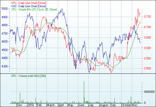 A Star is born: ...pharma 360673