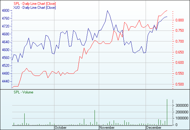 A Star is born: ...pharma 365934