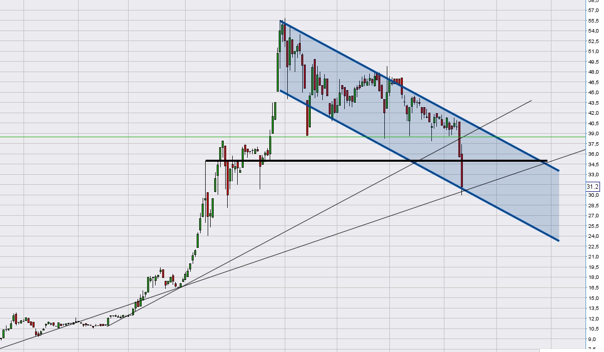 Aus Social Commerce Group SE wird Staramba.. 1011888
