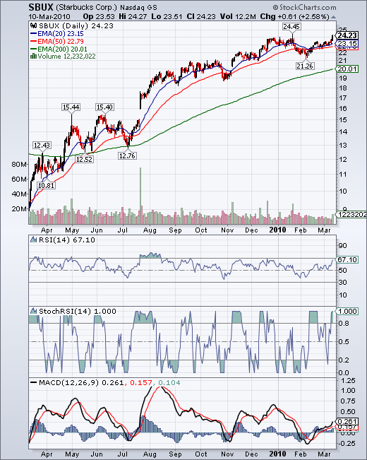 Der USA Bären-Thread 305601