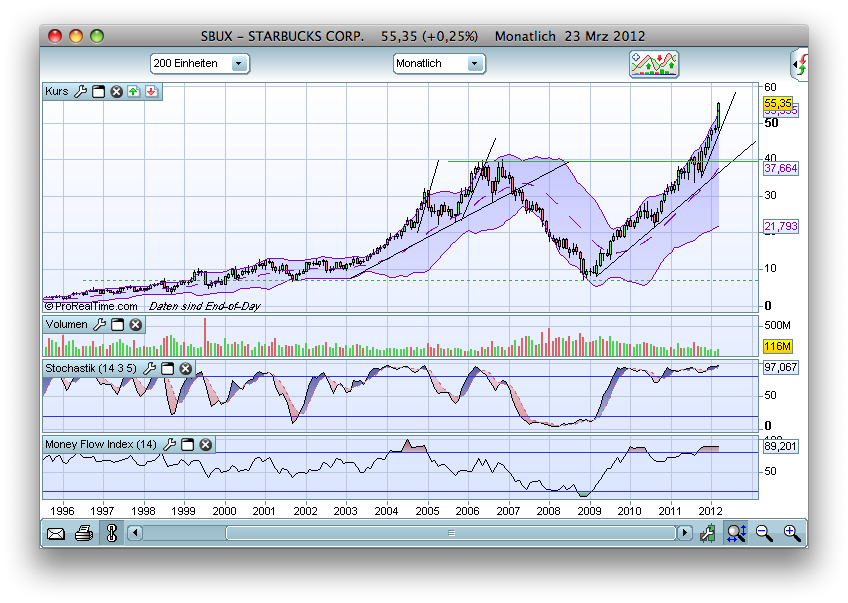 Der USA Bären-Thread 495680