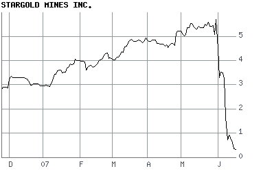 Achtung bei Stargold Mines Inc.!! 104210