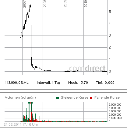 Hier steht ein dicker Rebound bevor 382730
