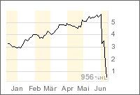 Stargold Mines der neue Star 102915