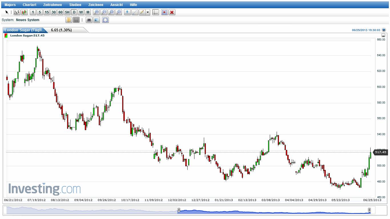 Die Zuckerhausse kommt 618840