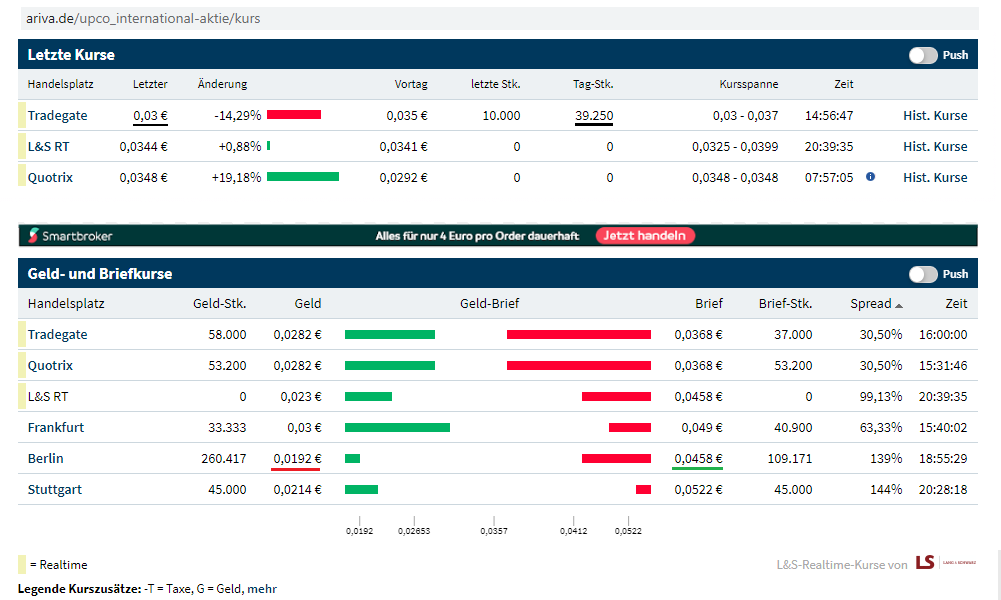 Upco international - neuer Blockchain Kandidat! 1164109