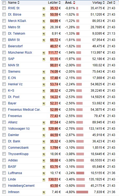 Das Blutbad ist vorbereitet 498253