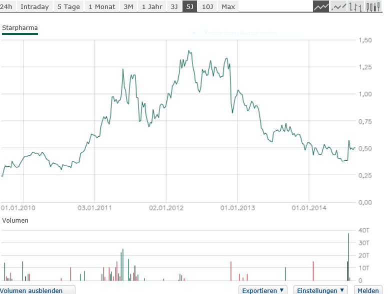 Amicus Therapeutics Inc.- AOMSMZ - 753265