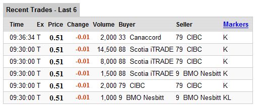 VG Gold ( ISIN: CA9182161021 ) 268386