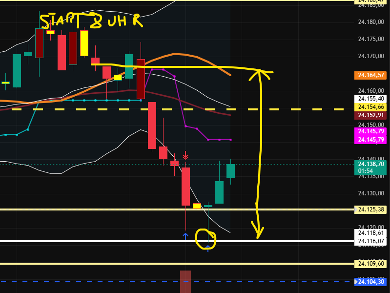 2026-QV-GDAXi-DJ-GOLD-EURUSD-JPY 1515541