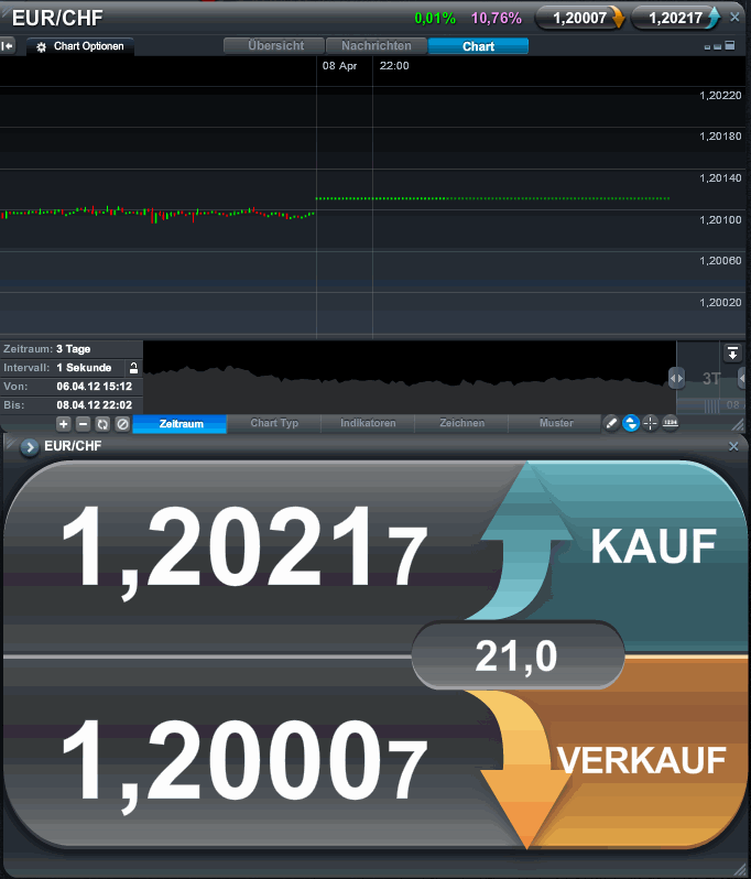 Der €/CHF Thread 499036
