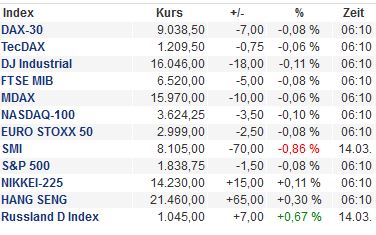 2014 QV DAX-DJ-GOLD-EURUSD-JPY 705437