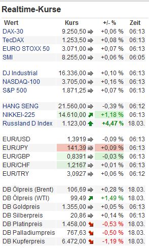 2014 QV DAX-DJ-GOLD-EURUSD-JPY 706189