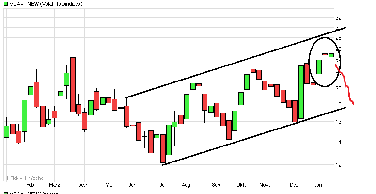 QuoVadisDax - das Original - Nachfolgethread 790007