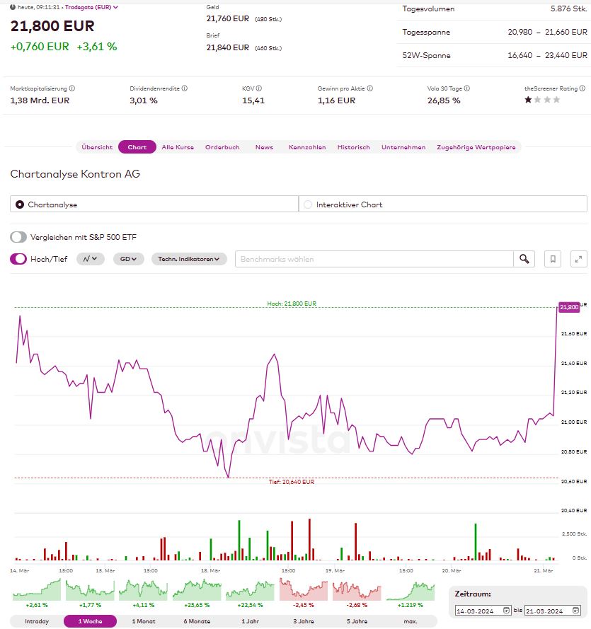 S&T/Kontron mit Foxconn (vorm. Quanmax AG) 1421041
