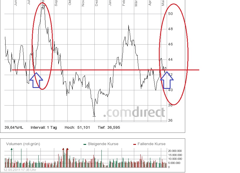 Deutsche Bank (moderiert) 402606