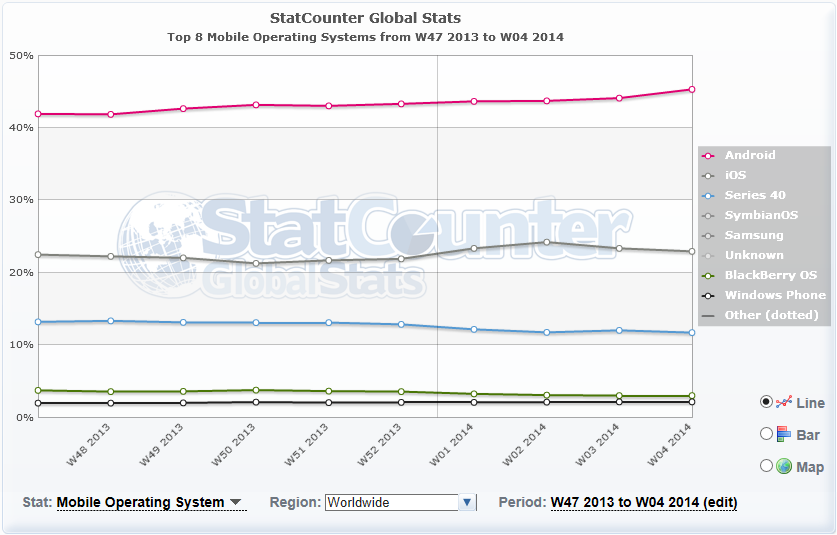 Nokia - Fakten + Analysen (moderiert) 686687