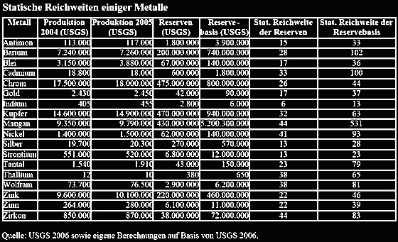 Silberpeis in 2 Jahren? 537332