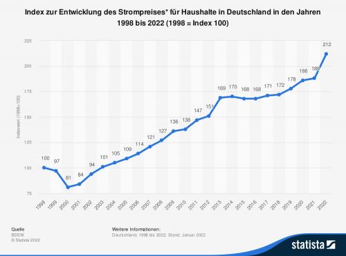 Tesla - Autos, Laster, Speicher und Solardächer 1418599