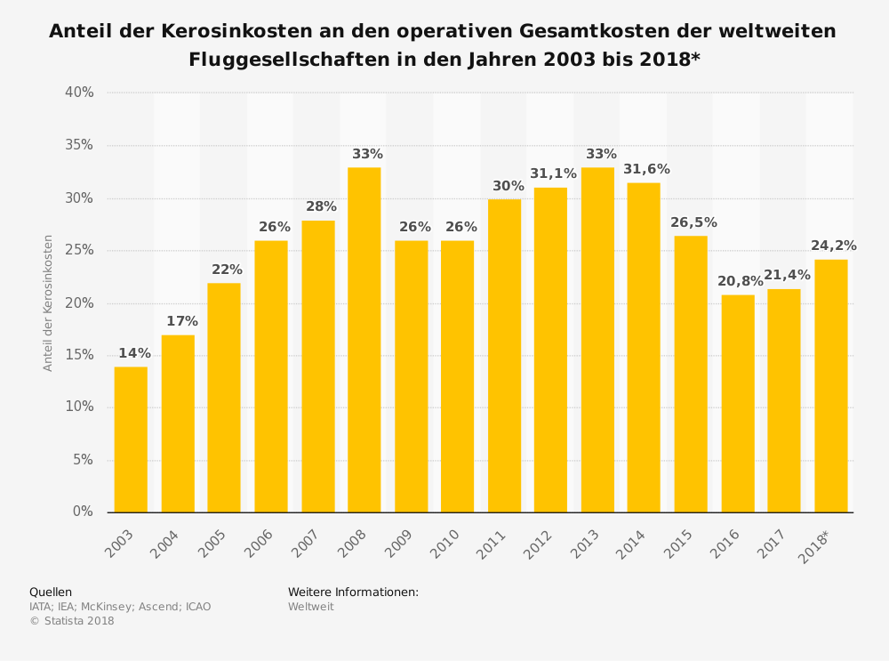 Lufthansa 2012-2015: wohin geht die Reise... 1086402