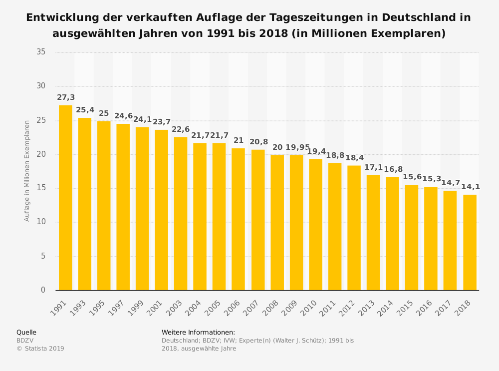 Wirecard 2014 - 2025 1097043