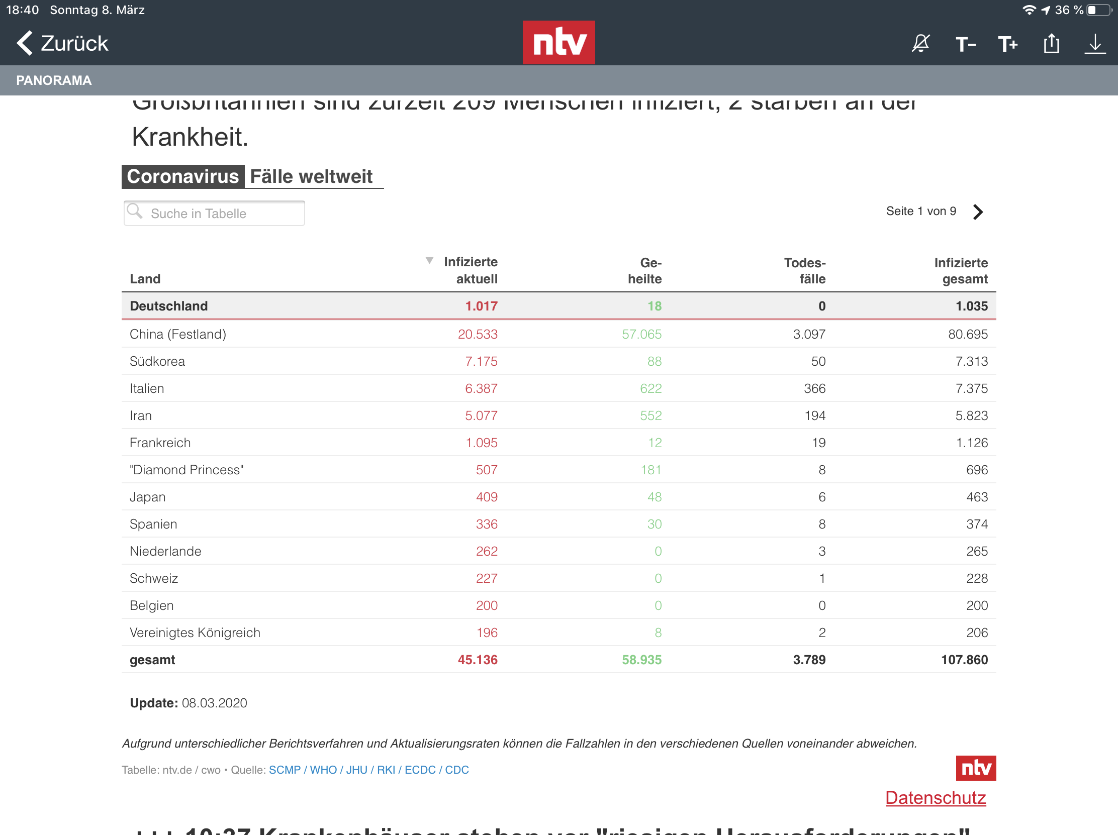 Wirecard 2014 - 2025 1164969
