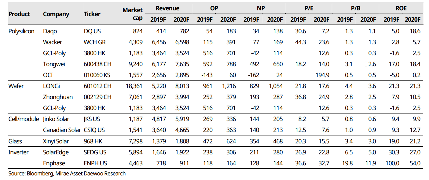 Enphase energy voll unter Strom 1155648