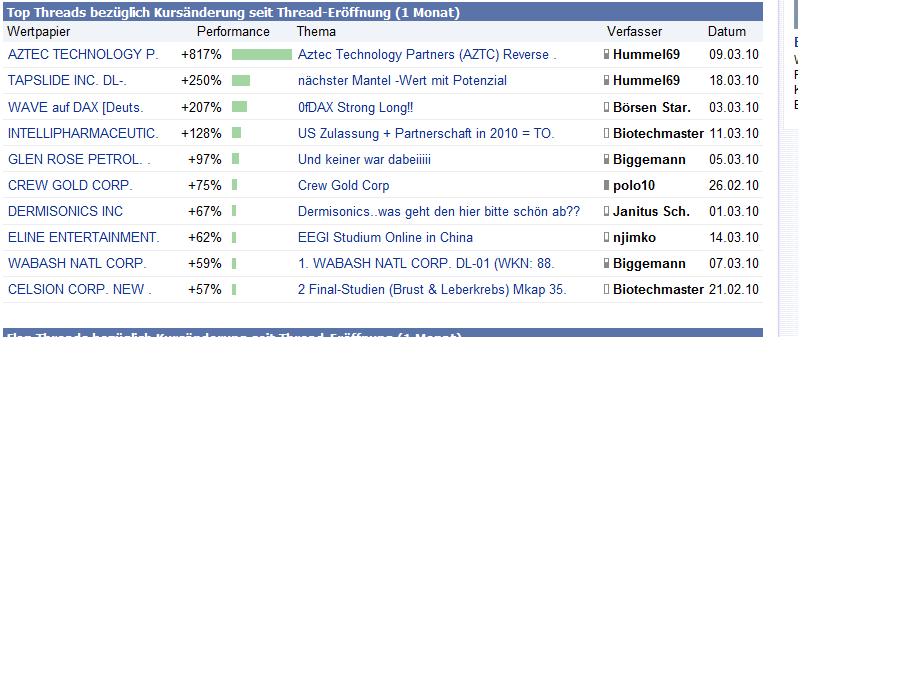 Depot der Gruppe Pennystocks-traden am Limit ... 308539