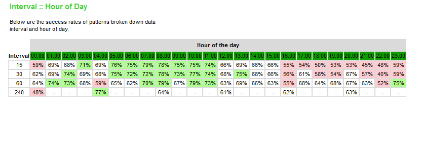 QV ultimate (unlimited) 565735