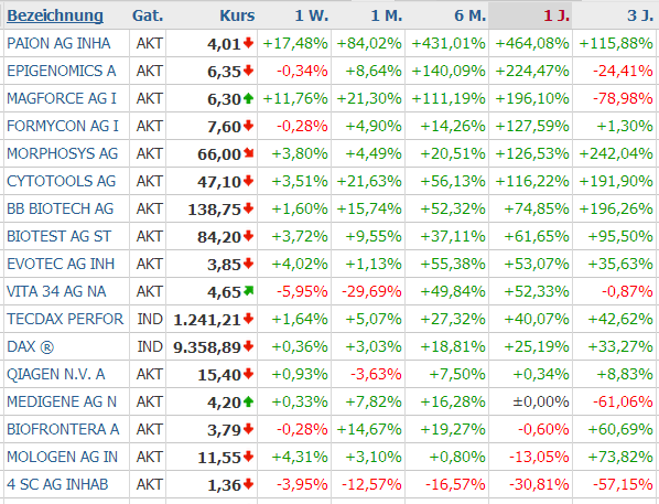 PAION Eine Fledermaus lernt wieder fliegen 700989
