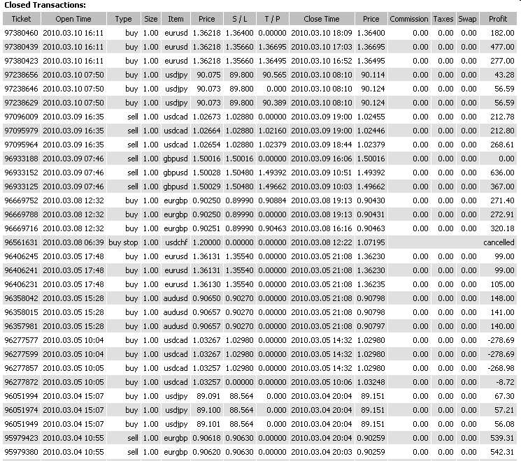 Vom Forexhandel leben? -der Versuch eines Beweises 305636