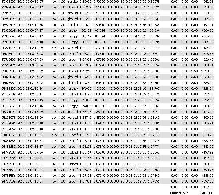 Vom Forexhandel leben? -der Versuch eines Beweises 305638