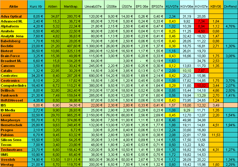 Aktien mit KGV unter 8 - Thread (reine Statistik) 93314