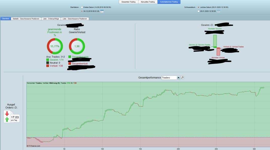 2020 QV-GDAXi-DJ-GOLD-EURUSD-JPY 1156219