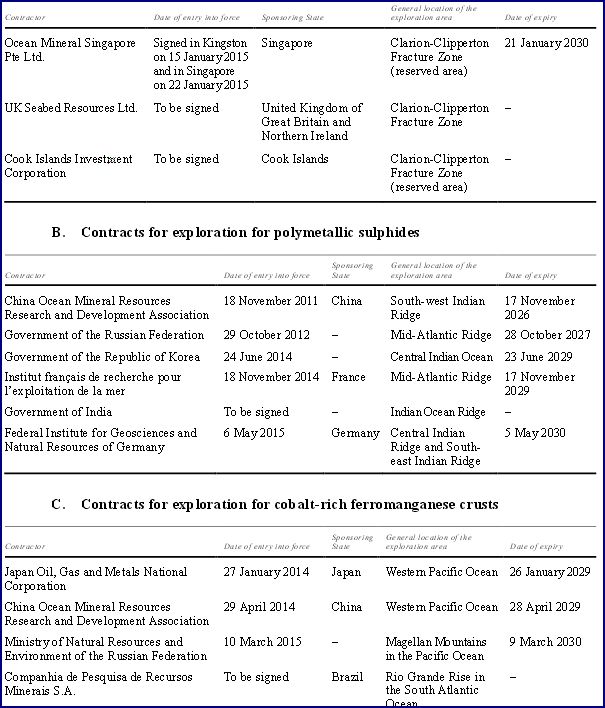 Nautilus - etwas kommendes? 916440