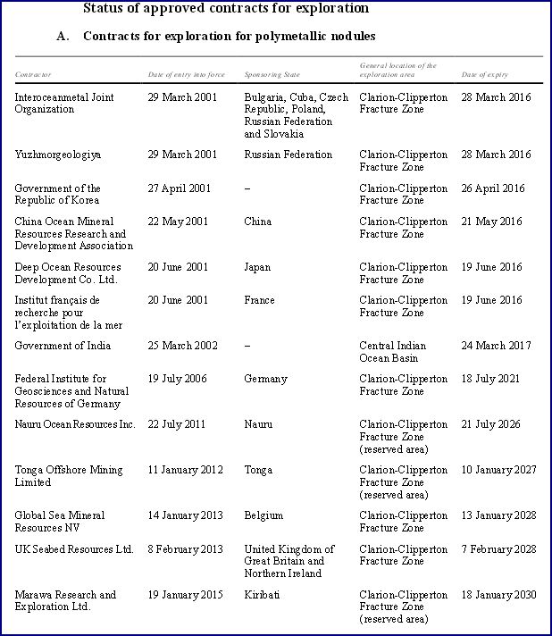 Nautilus - etwas kommendes? 916437