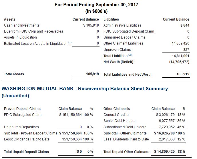COOP News (ehemals: Wamu /WMIH) 1018958