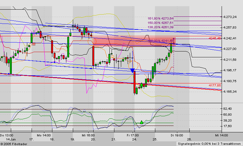 f-h Oni BW sb & Friends-TTT, Dienstach 25.01.05 4173