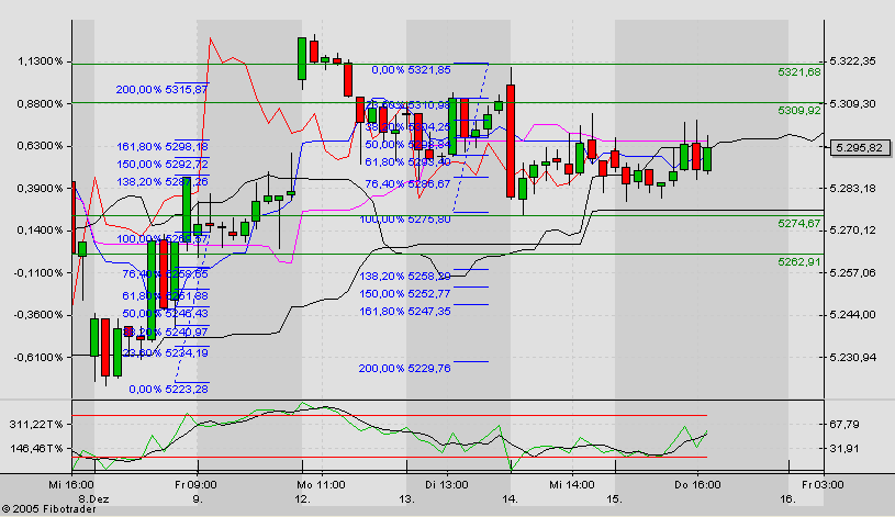► TTT-Team / Donnerstag, 15.12.2005 22626