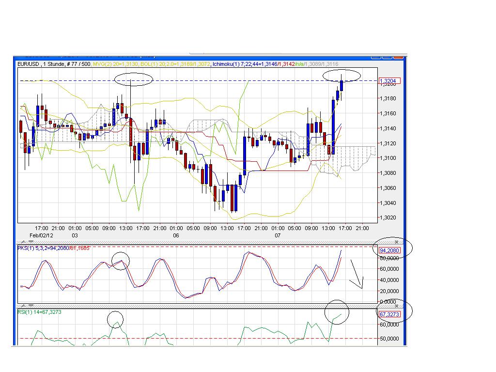 Der EUR/USD 2,0 Thread 483220