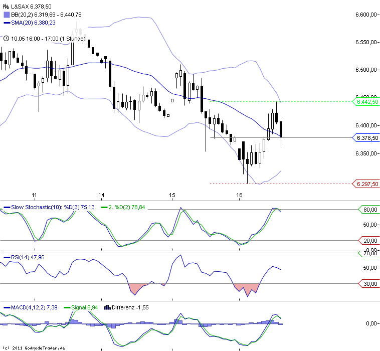BB-trading 508808