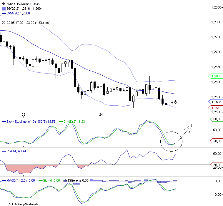 Euro 3.0 Alternativ Thread 510709