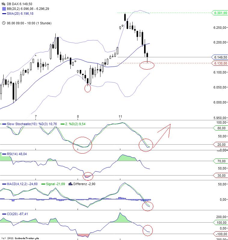 BB-trading 514629