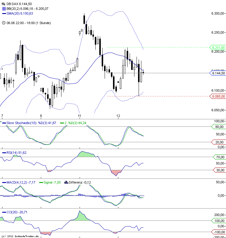 BB-trading 514948