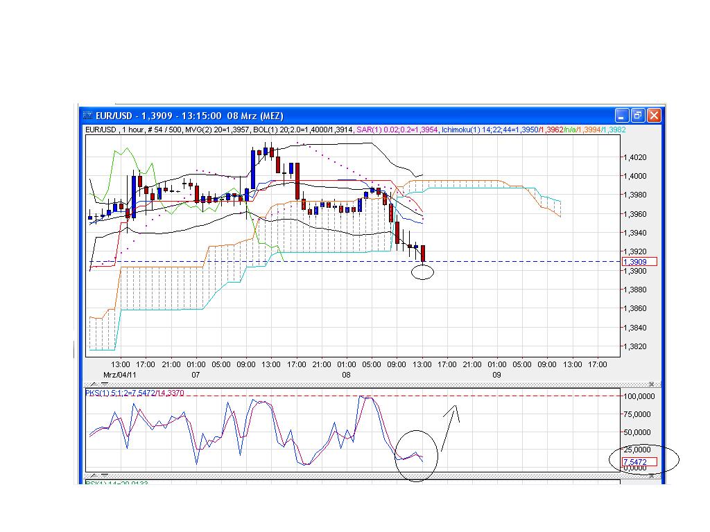 Der EUR/USD 2,0 Thread 386811