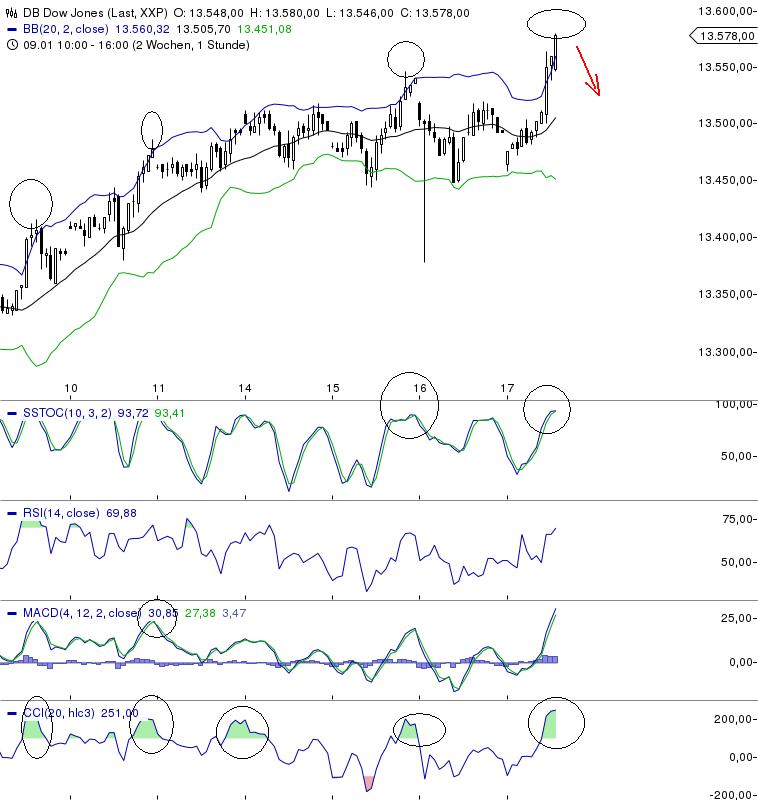 QV ultimate (unlimited) 570292