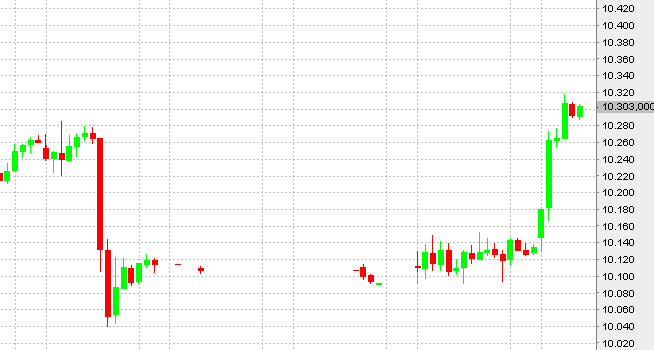 Faktorentrading 918779